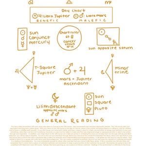 Illustrated Birth Chart Reading digital art commission image 5