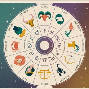 Lectura de la Carta Astral Astrológica