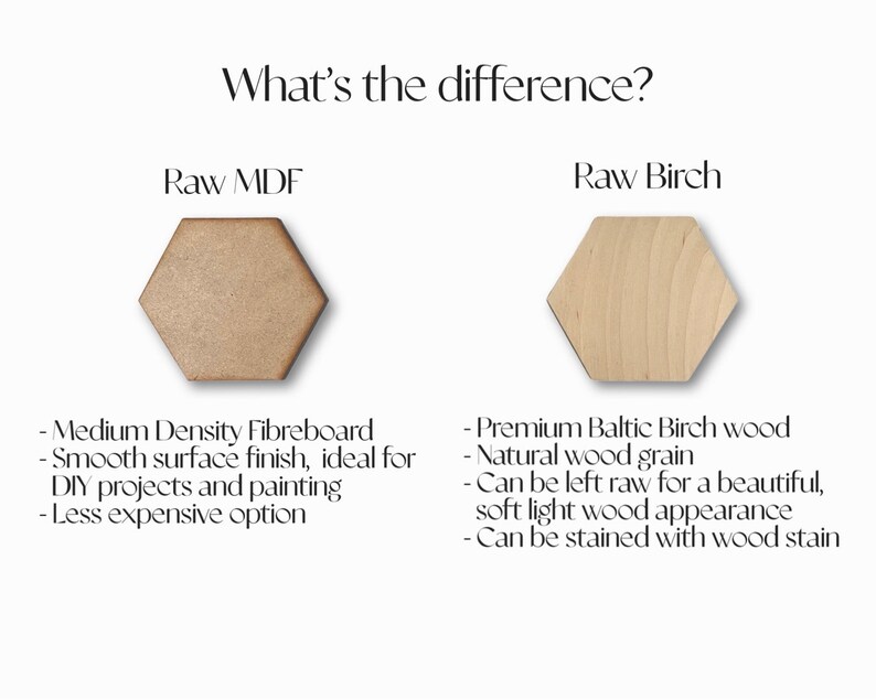 May include: A comparison chart titled What's the difference? featuring two hexagonal wood pieces. The left is labelled Raw MDF, a tan medium density fibreboard. The right is labelled Raw Birch, a light-coloured wood with a visible natural grain.