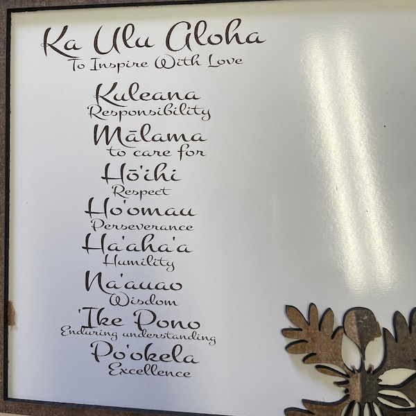 Hawaiian Words Wall Art Etsy Australia