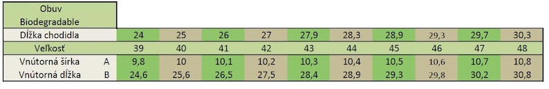 May include: A chart showing shoe sizes in US sizes, European sizes, and corresponding foot length in inches. The chart is labeled "Obuv" which is Slovak for "shoes".