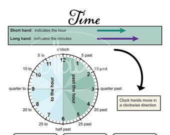 Telling Time Educational Chart Digital Files (A1, A2, A3, A4) - Time Printable, Time Poster, Maths Poster,  Classroom Reference, Homeschool