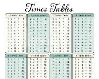31 Times Table Chart