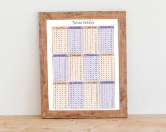 Multiplication Times Tables 1-12 Educational Chart Printable, Colourful Classroom Poster (Digital Download)