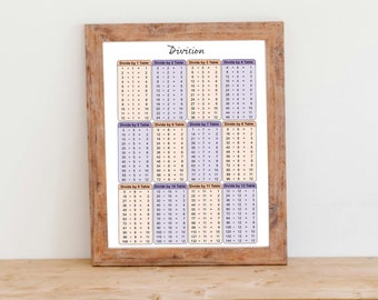 Tablas de división del 1 al 12: gráficos educativos en archivos digitales (A1, A2, A3, A4) - División imprimible, matemáticas imprimible, póster colorido para el aula