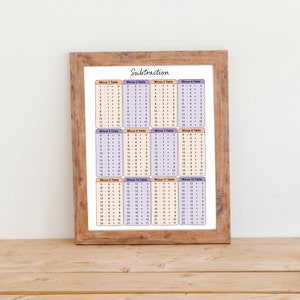 Subtraction Chart 1-12 Digital Files (A1, A2, A3, A4) - Colourful Classroom Poster, Subtraction Printable, Subtraction Poster, Maths Poster