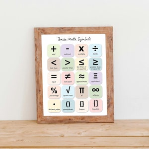 Maths Symbols Educational Chart Digital Files (A1, A2, A3, A4) - Colourful Classroom Poster, Maths Poster, Maths Printable, Homeschooling