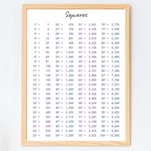 Square and Square Root Maths Educational Chart Digital Files (A1, A2, A3, A4) - Classroom Poster, Squares Chart, Algebra, Maths Poster