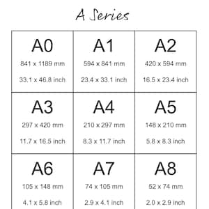 以下が含まれることがあります： Aシリーズの標準的な用紙サイズを示すチャート。A0、A1、A2、A3、A4、A5、A6、A7、A8、A0+、A1+、A3+が含まれています。各サイズは、ミリメートルとインチの寸法で表示されています。
