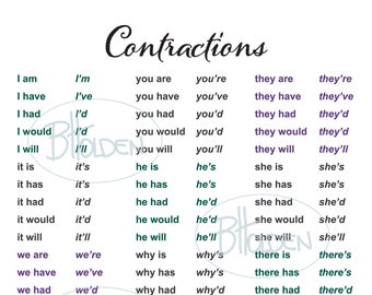 English Contractions Chart Digital Files (A1, A2, A3, A4)