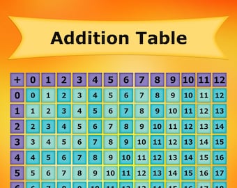 May include: A colorful addition table chart with numbers from 0 to 12 on a yellow background. The table is divided into rows and columns, with each cell containing the sum of the corresponding row and column numbers.