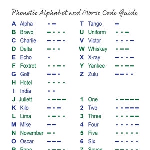 Fonetisch alfabet en morsecode educatieve kaart digitale bestanden (A1, A2, A3, A4) - poster in de klas, thuisonderwijs