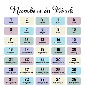 Count to 100 Numbers and Words Educational Chart Digital Files (A1, A2, A3, A4)