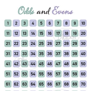 Odds and Evens Maths Educational Chart Digital Files (A1, A2, A3, A4)