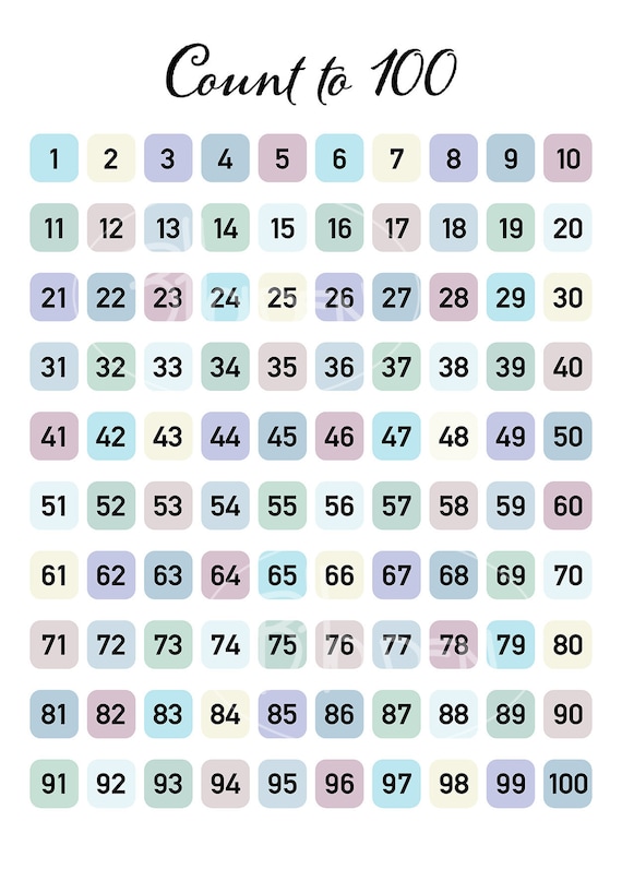 Counting By 25 Chart