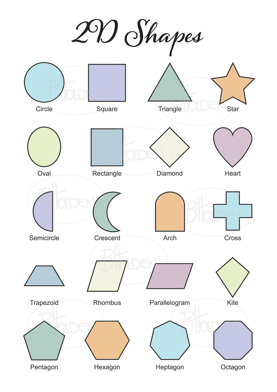 2D Shape Educational Maths Chart Digital Files (A1, A2, A3, A4) - Etsy