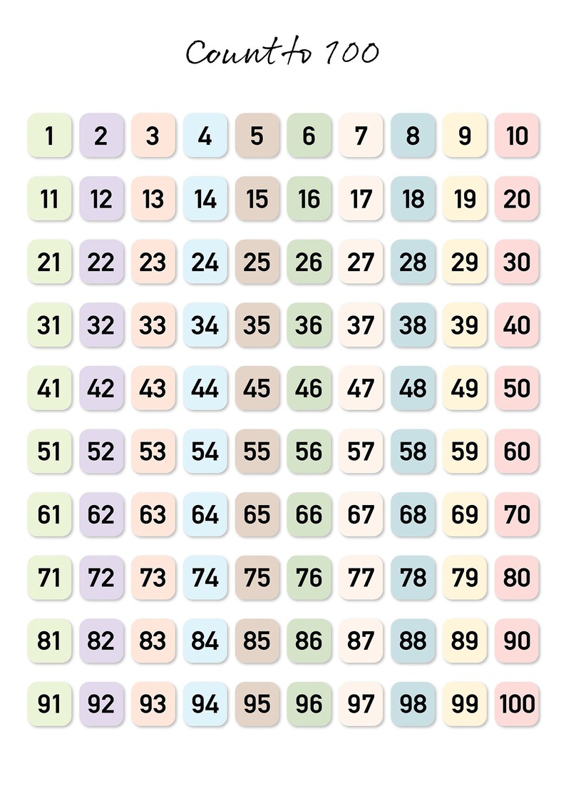 Count to 100 Maths Educational Chart Digital Files (A1, A2, A3, A4 ...