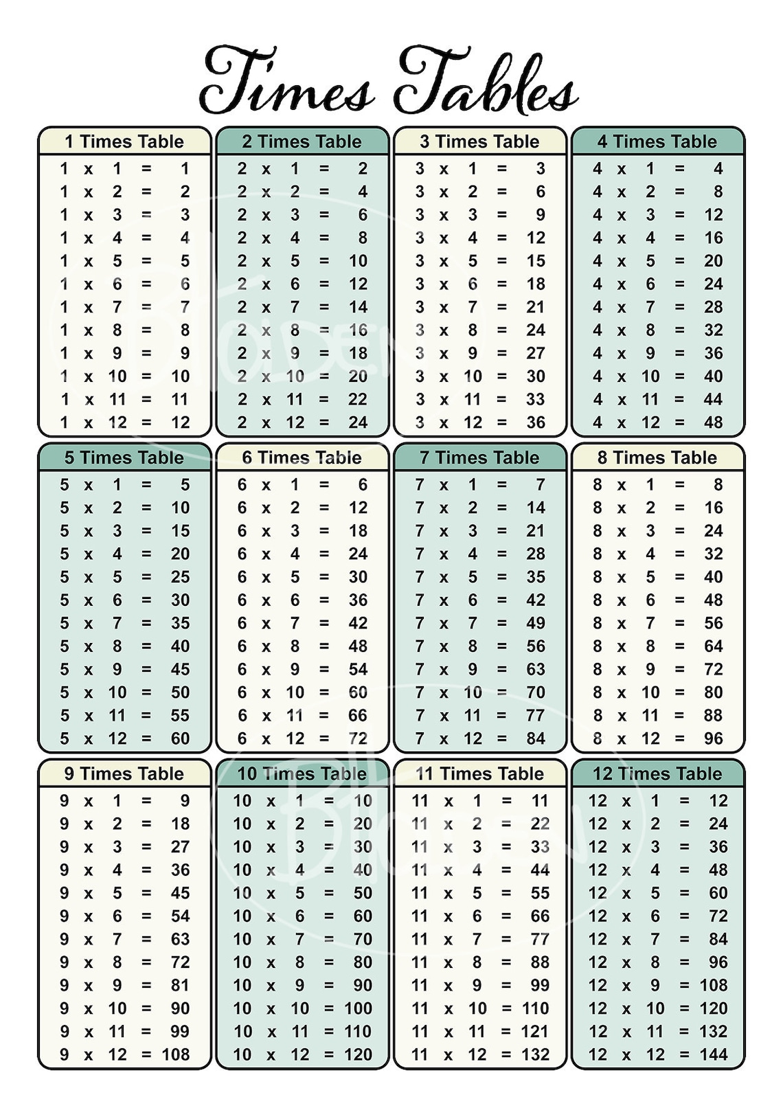 Times Table Chart Poster Print - Etsy Sweden