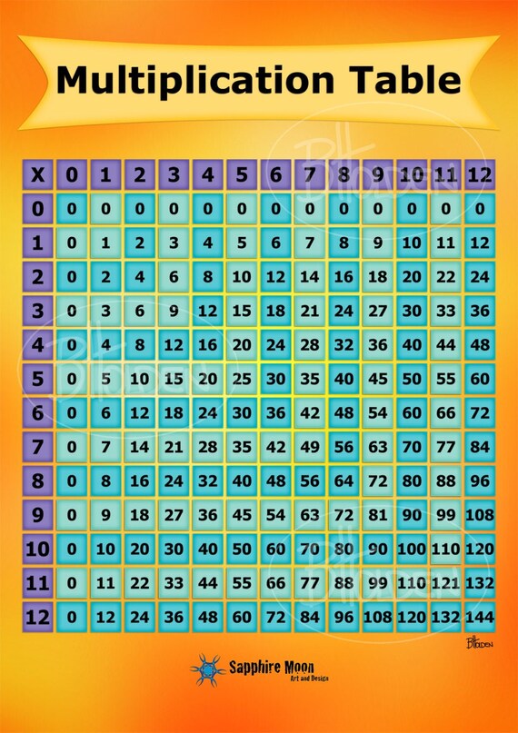 Multiplication Chart Digital File A4 Only Etsy