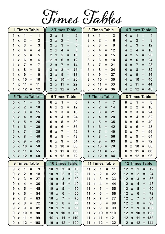 Times Roman Numerals Chart