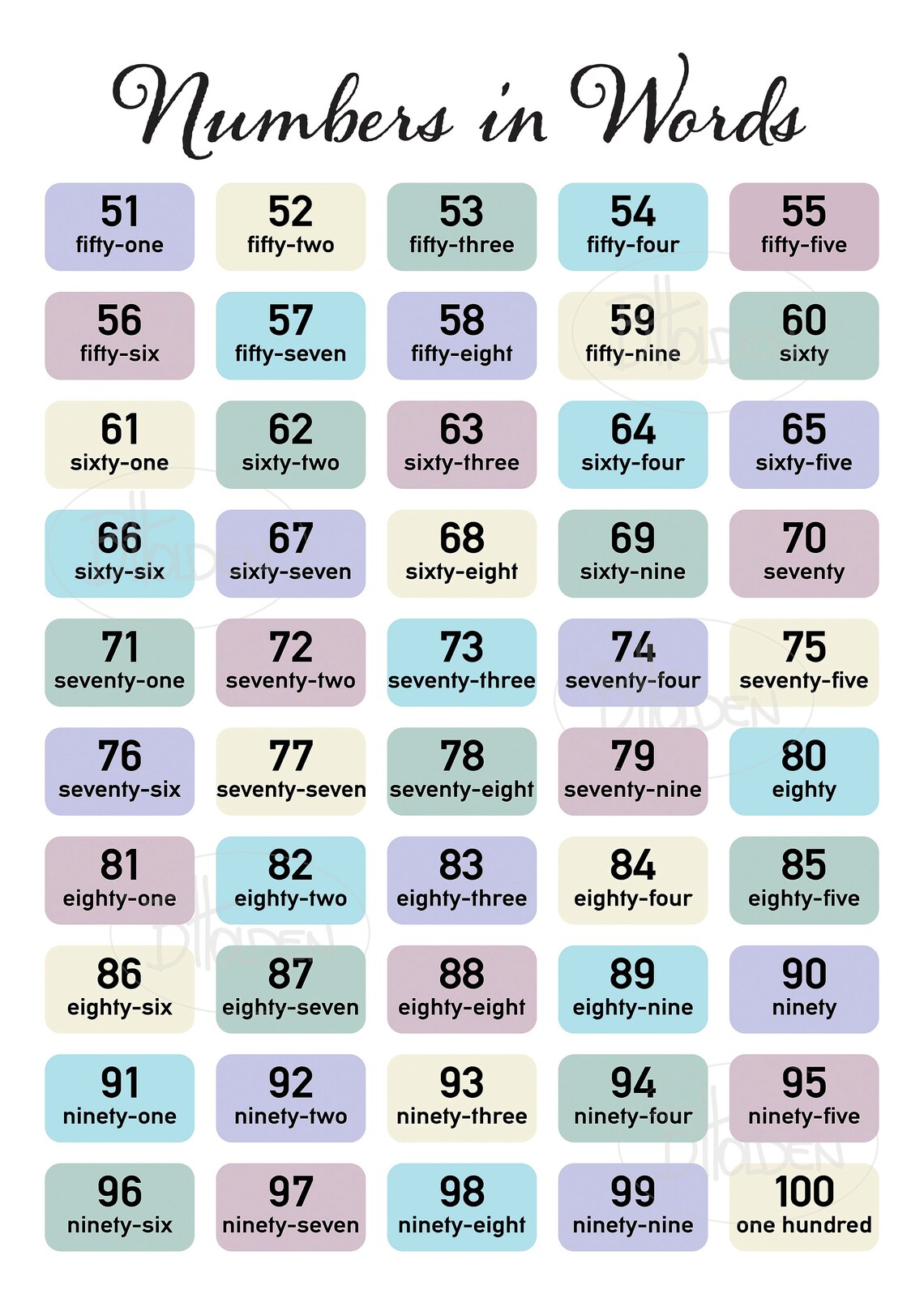 Count to 100 Numbers and Words Chart Digital Files A4 Only Etsy