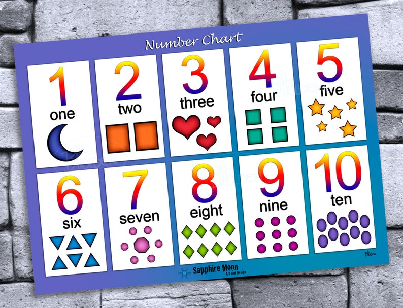 Educational Count to 10 Number Chart Digital Files A1 A2 - Etsy
