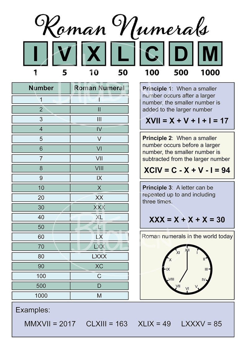 Roman Numerals Chart Printable