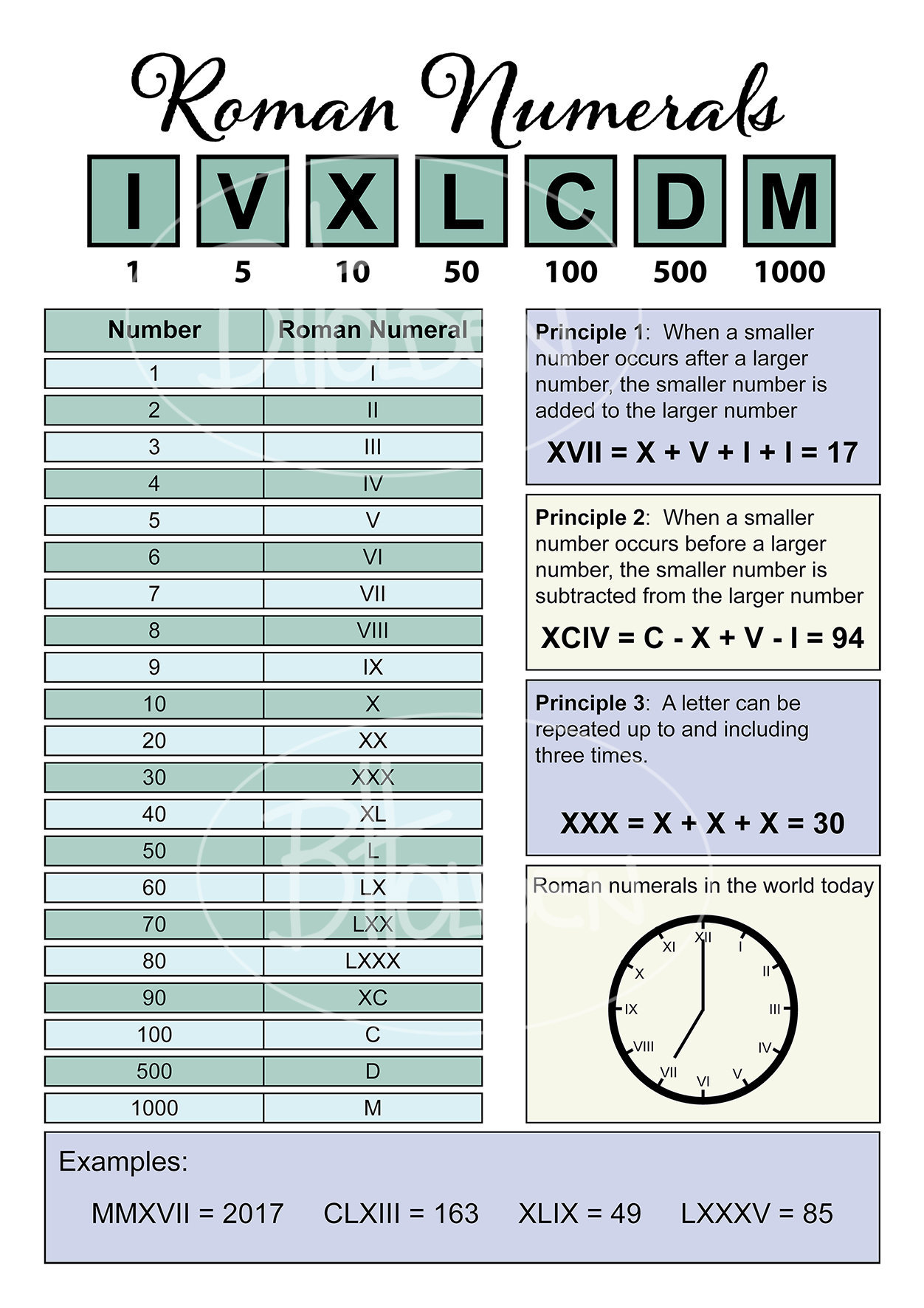 Roman Numerals Maths Educational Chart Digital Files A1, A2, A3, A4 ...