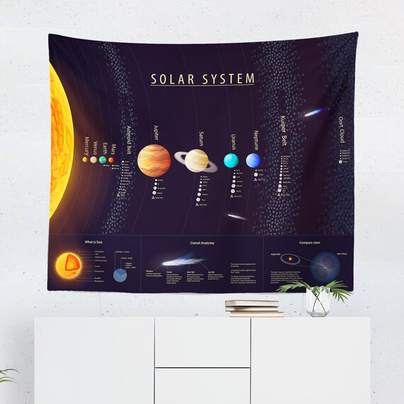 Solar System Tapestry Wall Hanging Art Decor Etsy