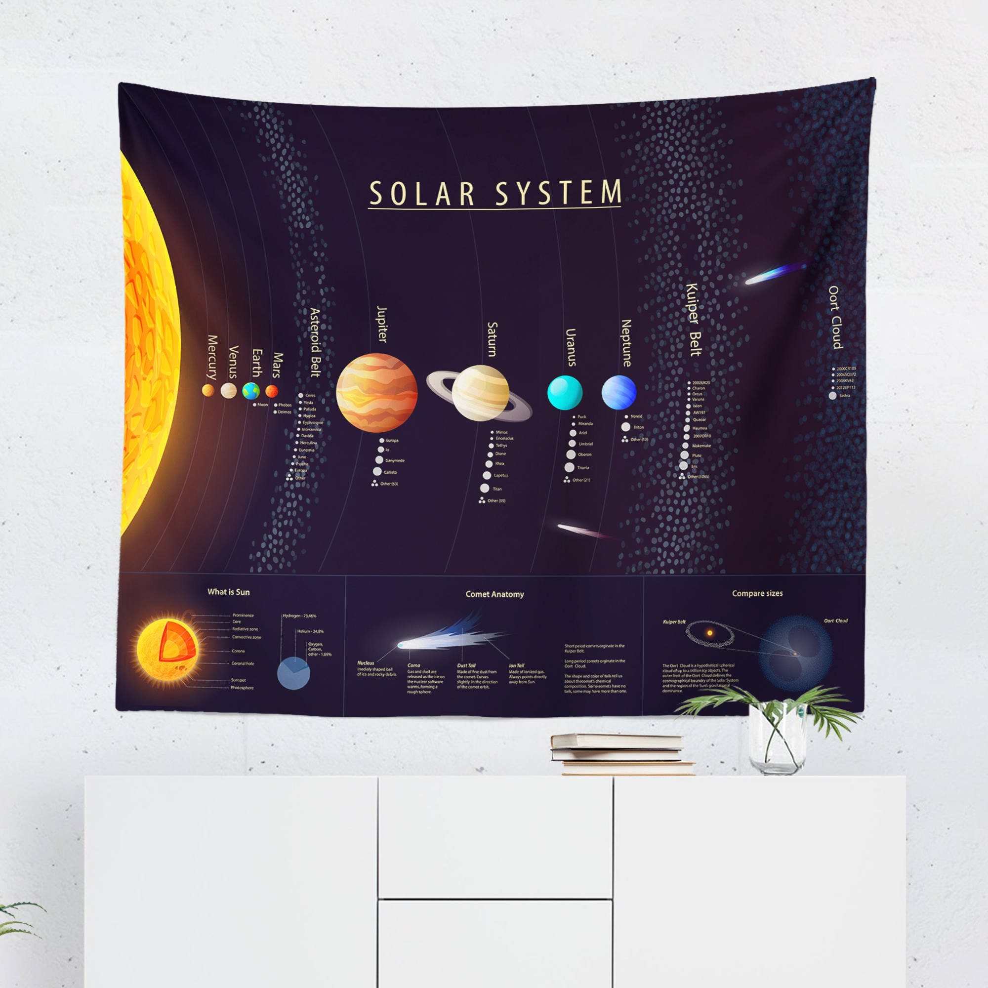 Solar System Tapestry Solar System Wall Hanging Solar Etsy