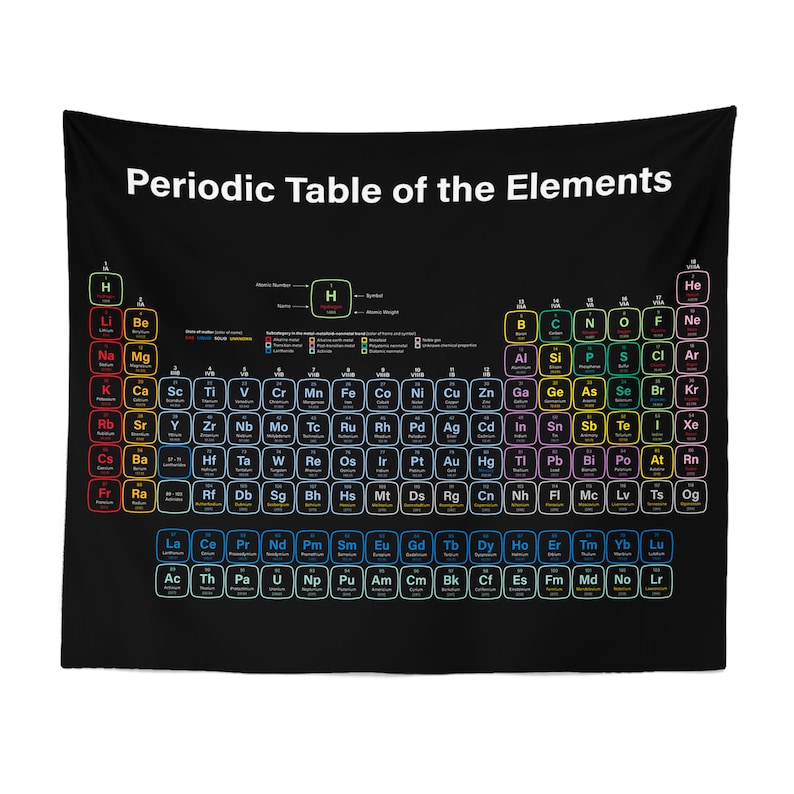 Periodic Table Tapestry Wall Hanging Art Decor - Etsy