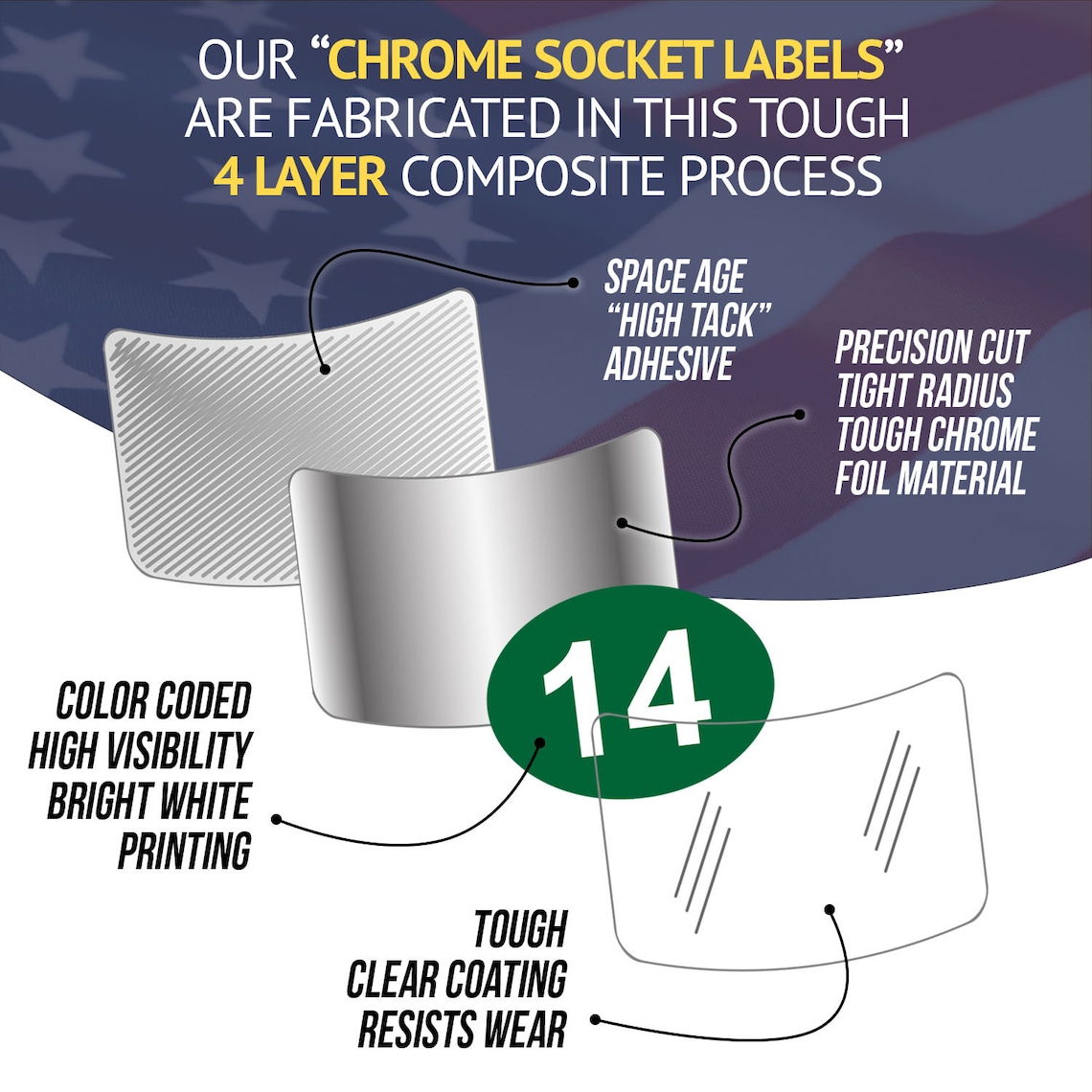 Essential Socket Labelling NEW Ultimate Socket Labels - Etsy