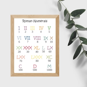 Maths poster, Roman Numerals, Counting, Maths classroom decor, Classroom posters, Math art, Education posters, Math theory, Digital download