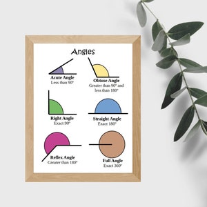 Maths poster, Learn to count, Angles, Maths classroom decor, Classroom posters, Math art, Education posters, Math angles, Digital download
