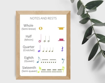 May include: A chart showing the names and symbols of musical notes and rests. The notes are labelled as whole, half, quarter, eighth, and sixteenth. The rests are labelled as whole, half, quarter, eighth, and sixteenth.