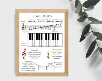 May include: A diagram explaining the basics of musical staff notation. It includes a treble clef, time signature, measure, and bar lines. The musical alphabet is also shown with the notes C, D, E, F, G, A, and B.