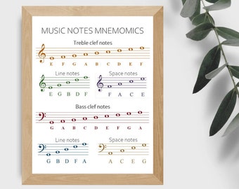 May include: A printable chart showing the musical notes for the treble and bass clefs. The chart includes the notes on the lines and spaces of the staff, along with the mnemonic devices for remembering the notes. The chart is in a light brown frame.