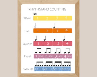 May include: A framed poster illustrating musical rhythm and counting. It shows whole, half, quarter, eighth, and sixteenth notes with their numerical equivalents. The poster uses a colour-coded system to help with learning music theory.