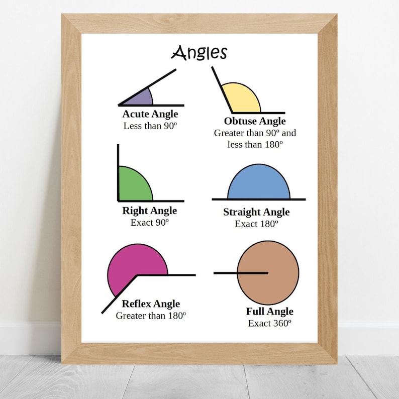 Maths Poster, Learn to Count, Angles, Maths Classroom Decor, Classroom ...