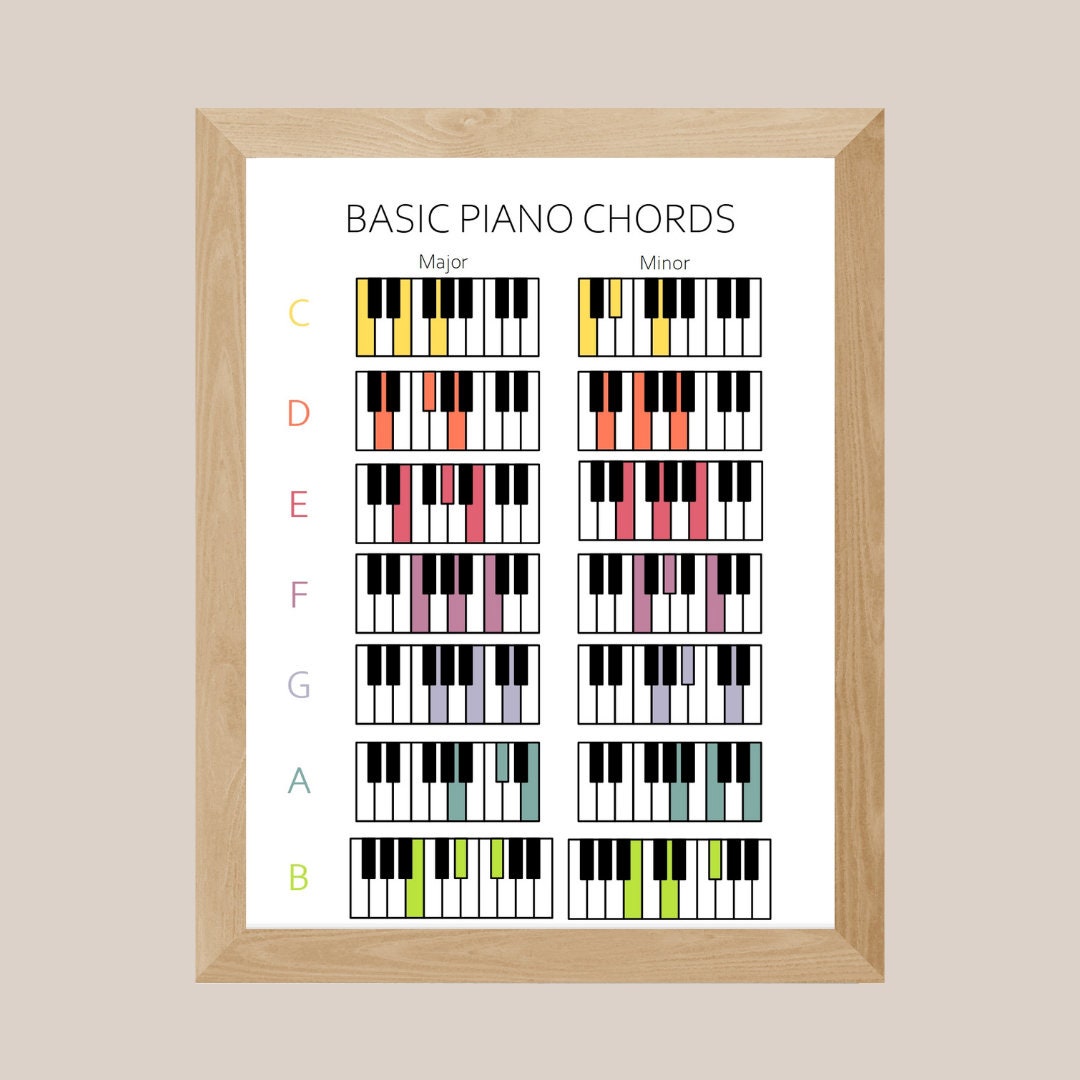 9 Musik-Poster Fürs Klassenzimmer – Mit Kakteen-Design, Noten, Akkorden & Mehr