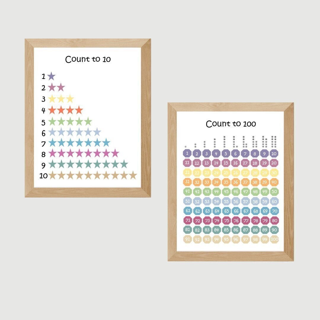 Maths Poster, Learn to Count, Counting, Maths Classroom Decor, Count to ...