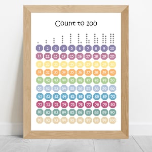 Maths Poster, Learn to Count, Counting, Maths Classroom Decor, Count to ...