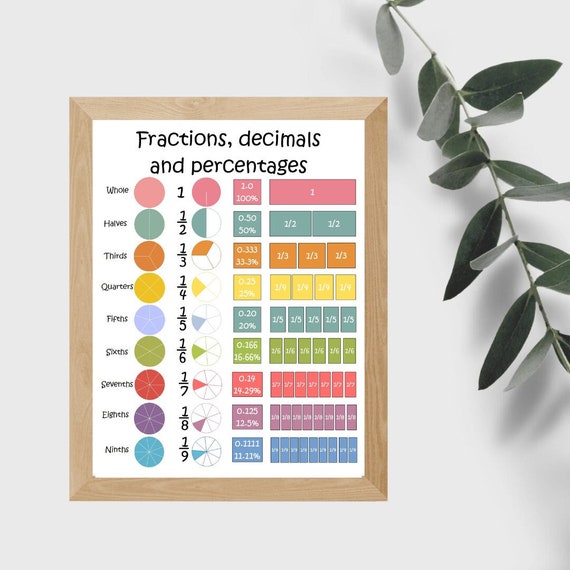 A3 Fraction Percentages Decimals Childrens Wall Chart Educational