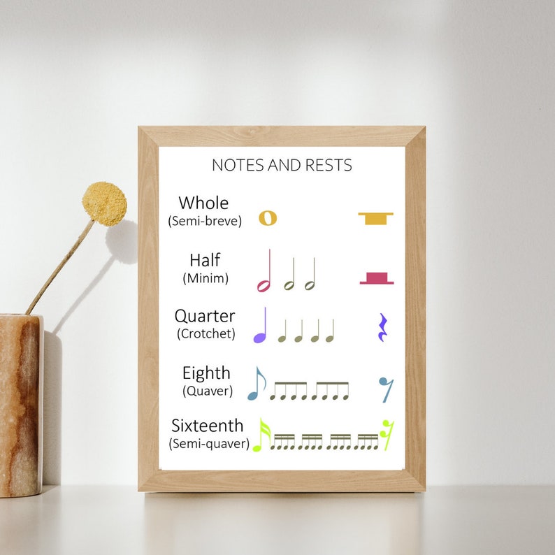 Note Duration Names Notes and Rests Poster, Music Theory Poster, Music Theory, Music Room ...