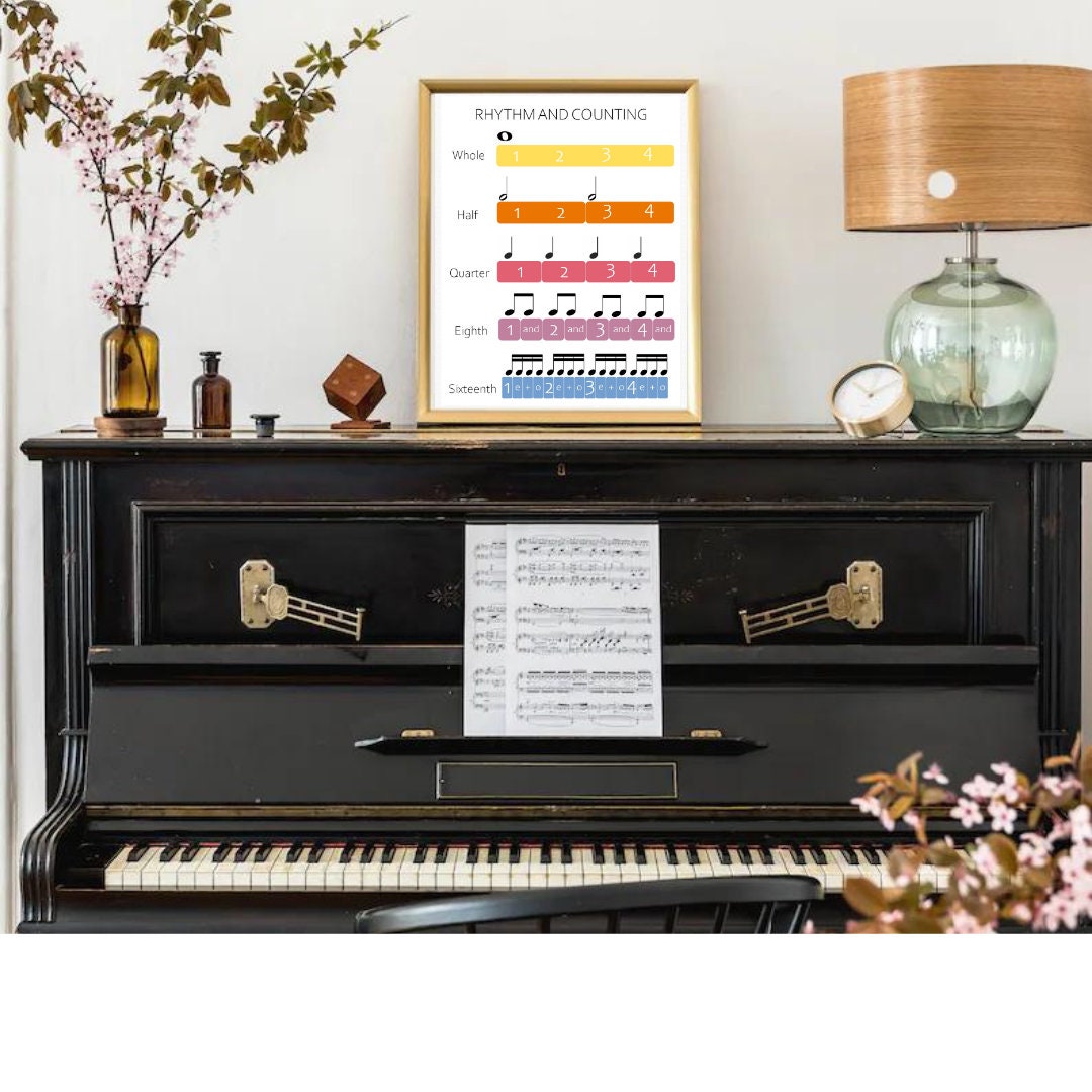 Music Rhythm Poster, Music Theory Poster, Music Theory, Music Room Art ...