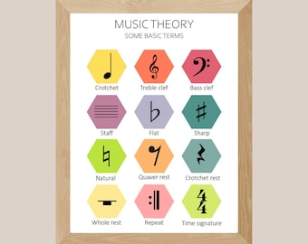 May include: A framed print titled "MUSIC THEORY SOME BASIC TERMS" displaying musical symbols including crotchet, treble clef, and bass clef. Each symbol is in a different coloured hexagon. The frame is light brown.