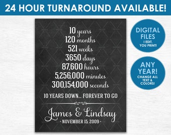 10 Year Anniversary Gift, Gift for Wife for Husband for Him for Her, 10th Anniversary Gift, Personalized Anniversary Gift, DIGITAL FILE