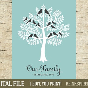 Personalized Family Tree Art - Printable DIGITAL FILE - Gift for Parents or Grandparents - Change Colors, Text & Number of Birds!