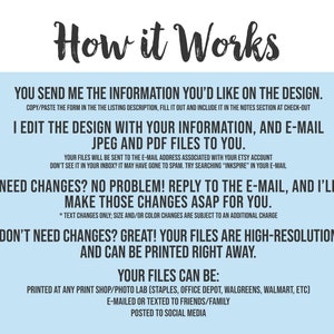 Pode incluir: Um fundo azul claro com texto branco que explica como encomendar um design personalizado. O texto diz "Como funciona" e explica que voc&ecirc; envia as informa&ccedil;&otilde;es que gostaria no design, o vendedor edita o design com suas informa&ccedil;&otilde;es e envia arquivos JPEG e PDF por e-mail. O texto tamb&eacute;m diz que se voc&ecirc; precisar de altera&ccedil;&otilde;es, pode responder ao e-mail e o vendedor far&aacute; essas altera&ccedil;&otilde;es. O texto tamb&eacute;m diz que se voc&ecirc; n&atilde;o precisar de altera&ccedil;&otilde;es, seus arquivos s&atilde;o de alta resolu&ccedil;&atilde;o e podem ser impressos imediatamente. O texto tamb&eacute;m diz que seus arquivos podem ser impressos em qualquer loja de impress&atilde;o, enviados por e-mail ou mensagem de texto para amigos e familiares, ou publicados nas redes sociais.