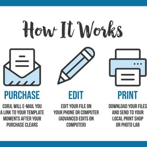 Peut inclure: Une illustration graphique montrant les &eacute;tapes pour acheter, modifier et imprimer un mod&egrave;le num&eacute;rique. Les &eacute;tapes sont repr&eacute;sent&eacute;es par des ic&ocirc;nes&nbsp;: une enveloppe, un crayon et une imprimante. Le texte &laquo;&nbsp;How It Works&nbsp;&raquo; est en haut de l&rsquo;image. Le texte sous l&rsquo;ic&ocirc;ne de l&rsquo;enveloppe dit &laquo;&nbsp;Purchase&nbsp;: Corjl vous enverra un lien vers votre mod&egrave;le quelques instants apr&egrave;s votre achat&nbsp;&raquo;. Le texte sous l&rsquo;ic&ocirc;ne du crayon dit &laquo;&nbsp;Edit&nbsp;: Modifiez votre fichier sur votre t&eacute;l&eacute;phone ou votre ordinateur (modifications avanc&eacute;es sur ordinateur)&nbsp;&raquo;. Le texte sous l&rsquo;ic&ocirc;ne de l&rsquo;imprimante dit &laquo;&nbsp;Print&nbsp;: T&eacute;l&eacute;chargez vos fichiers et envoyez-les &agrave; votre imprimerie locale ou &agrave; votre laboratoire photo&nbsp;&raquo;.